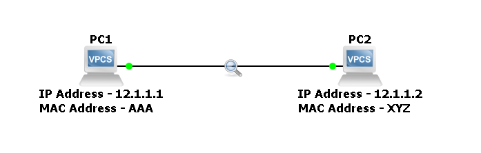 packet flow between two pc