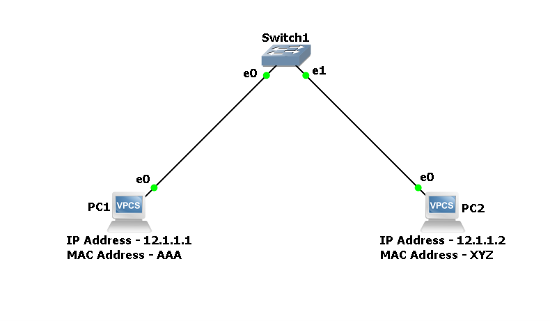 packet flow between two pc's through switch