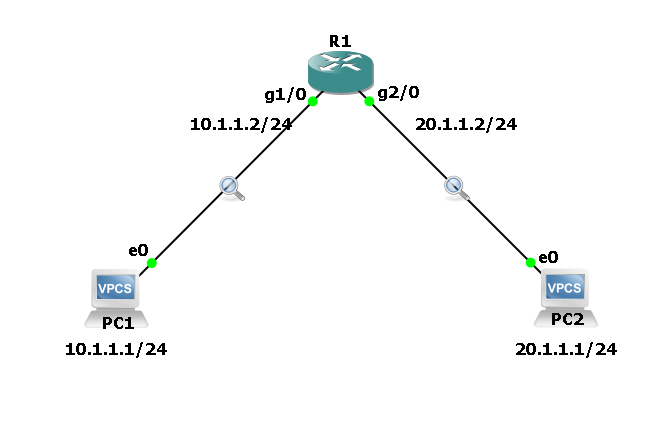 packet flow between two pc's through router