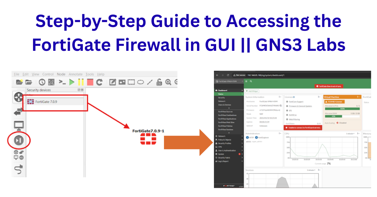 step by step guide to accessing the fortigate firewall in gui gns3 labs