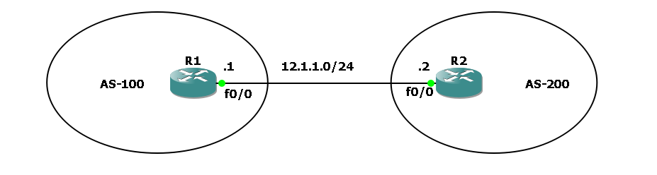 eBGP configuration