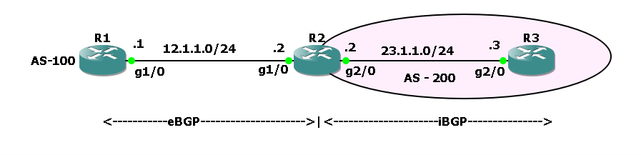 ibgp