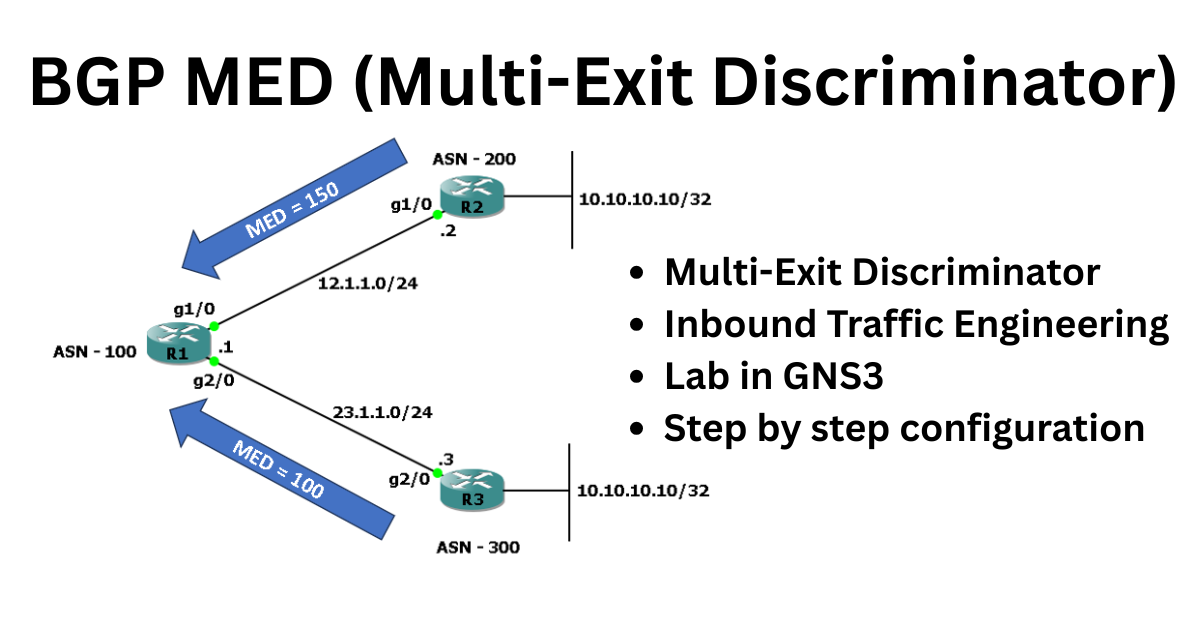 bgp med (Multi-Exit Discriminator)