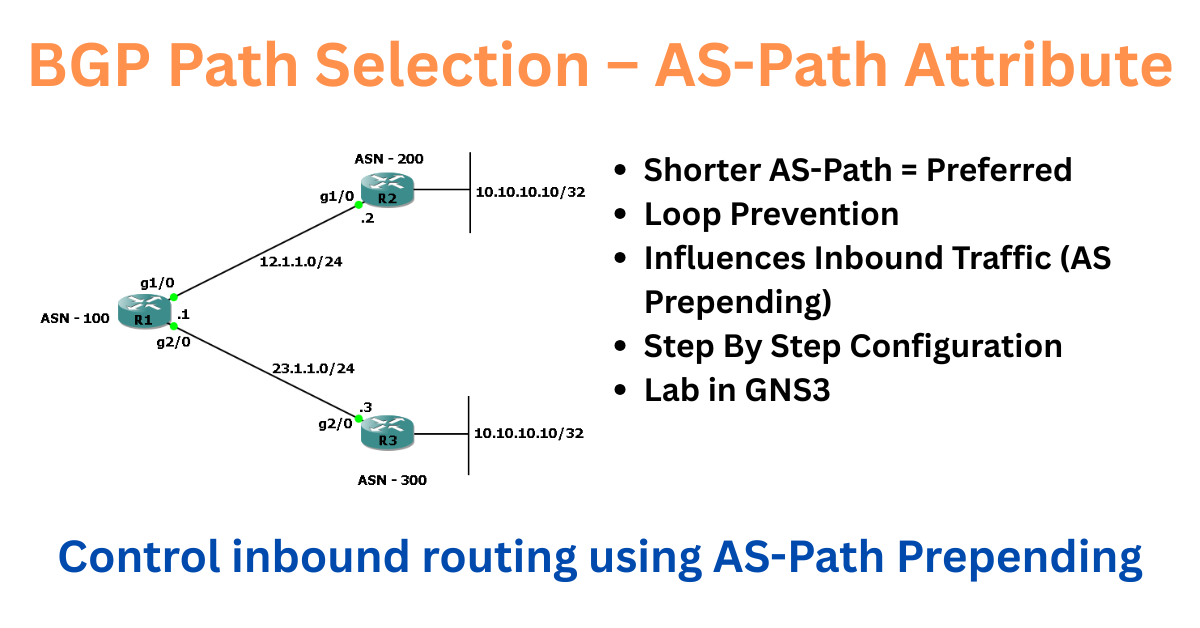 bgp path selection – as path