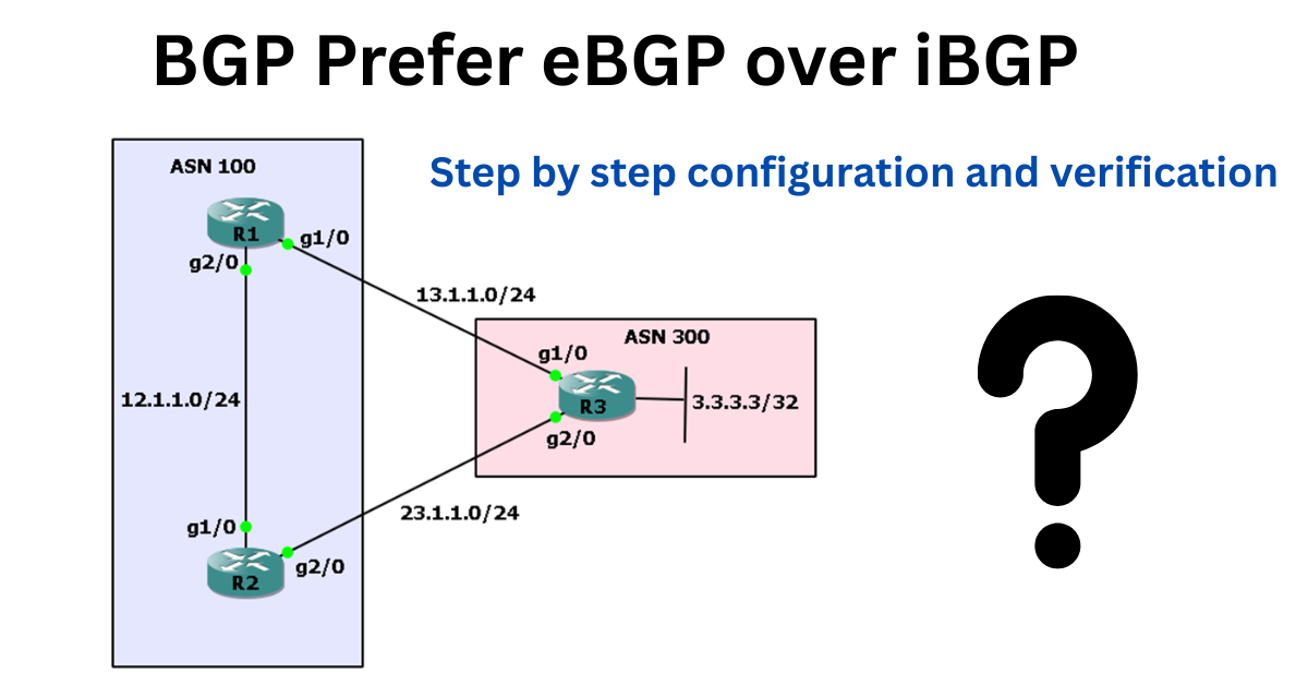 bgp prefer ebgp over ibgp