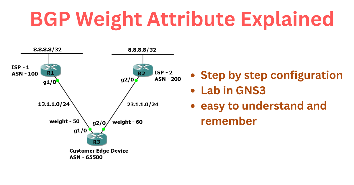 bgp weight attribute