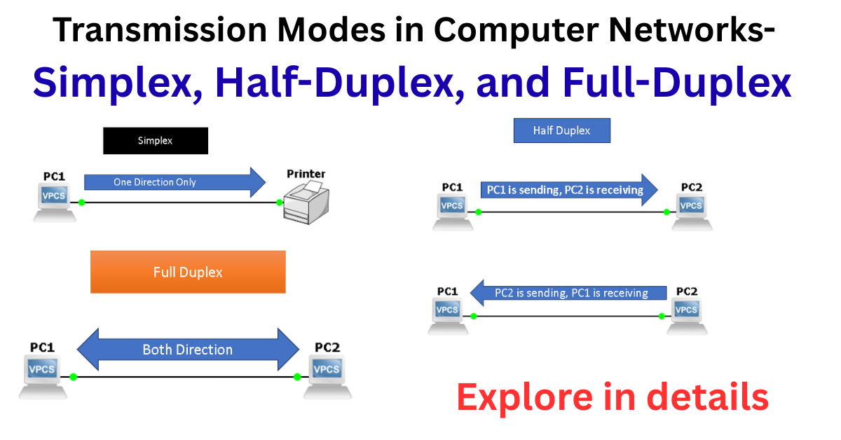 transmission modes in computer networks simplex, half duplex, and full duplex