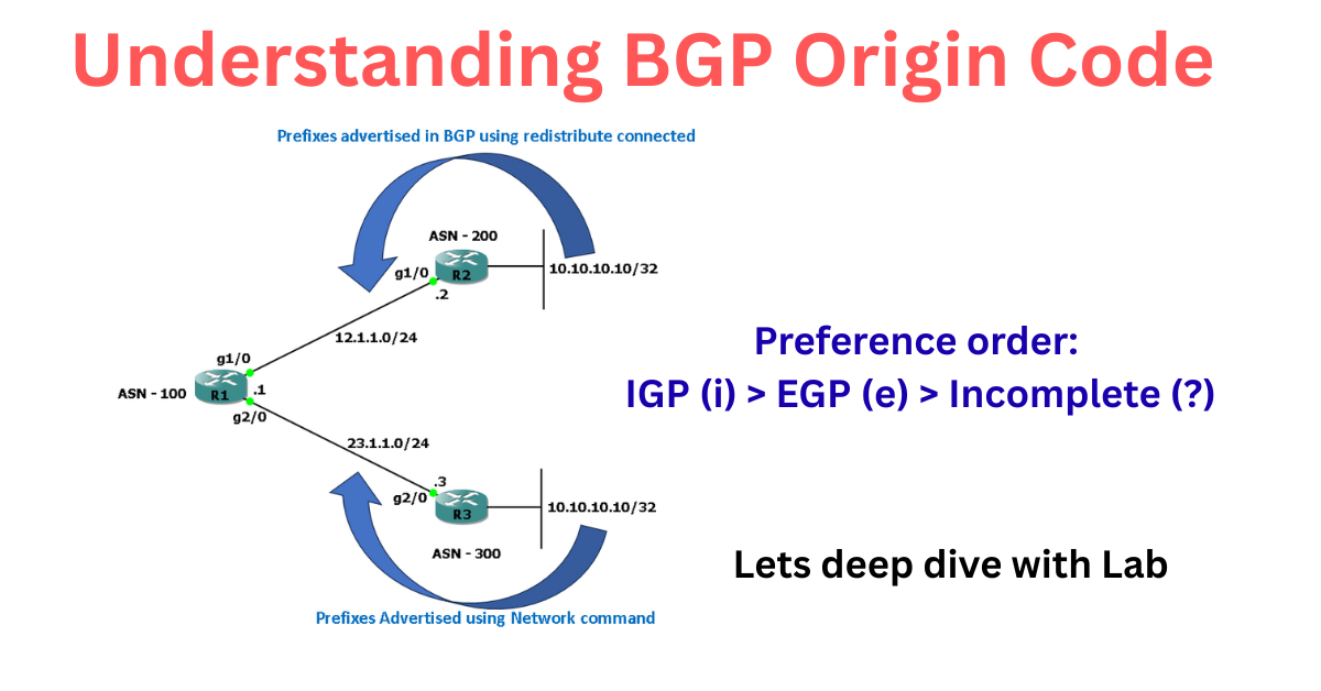 understanding bgp origin code