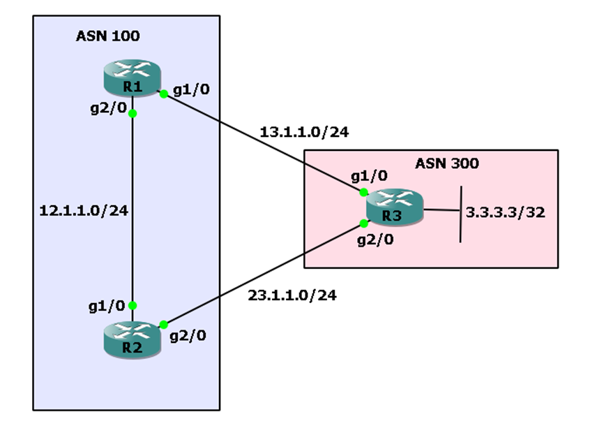 BGP Prefer eBGP over iBGP image