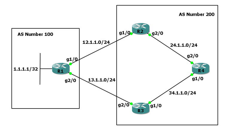 BGP Local Preference image