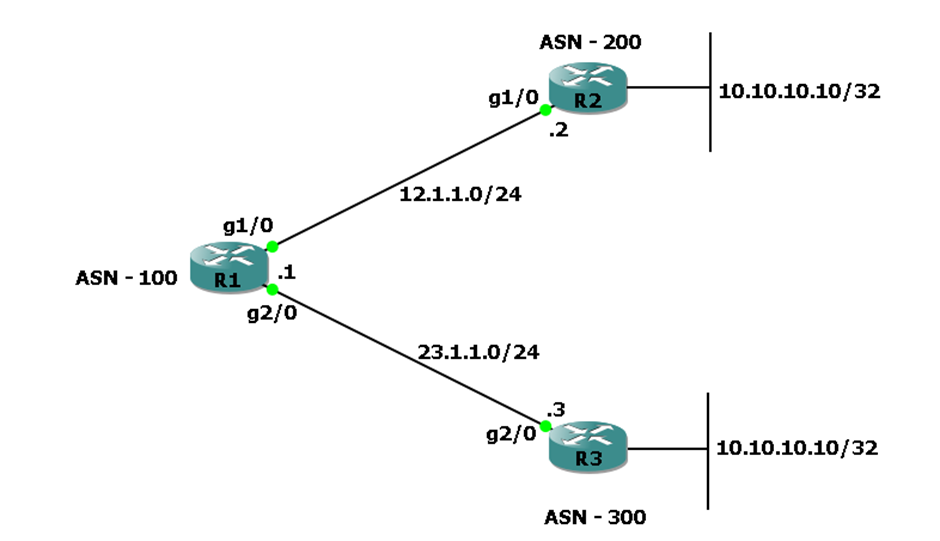 BGP AS-Path image