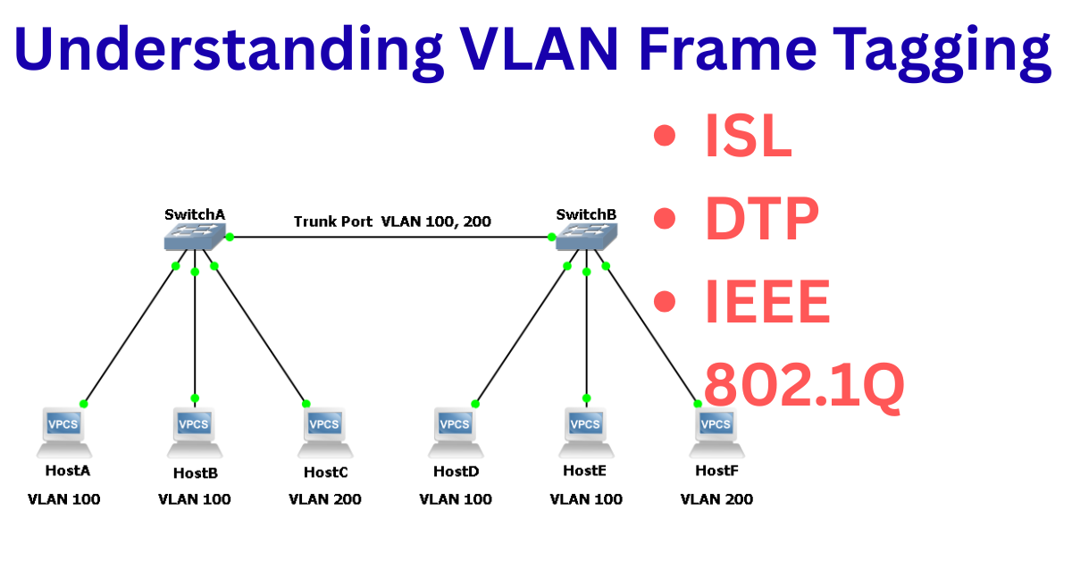 understanding vlan frame tagging