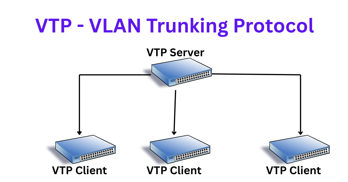 vtp vlan trunking protocol