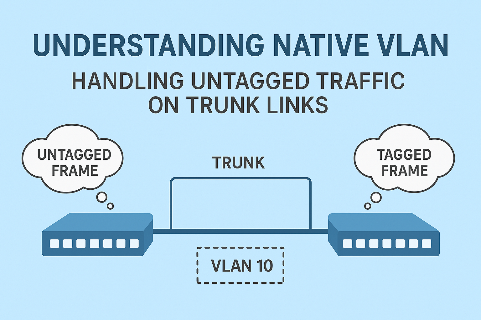 native vlan