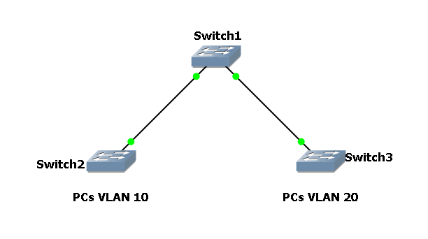 VTP Pruning Explained: Optimizing VLAN Broadcast Traffic image