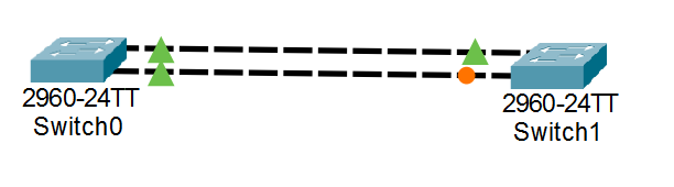 Spanning Tree Protocol (STP) Port States Explained in Simple Terms image